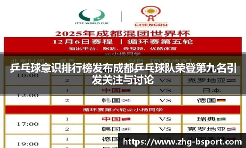 乒乓球意识排行榜发布成都乒乓球队荣登第九名引发关注与讨论